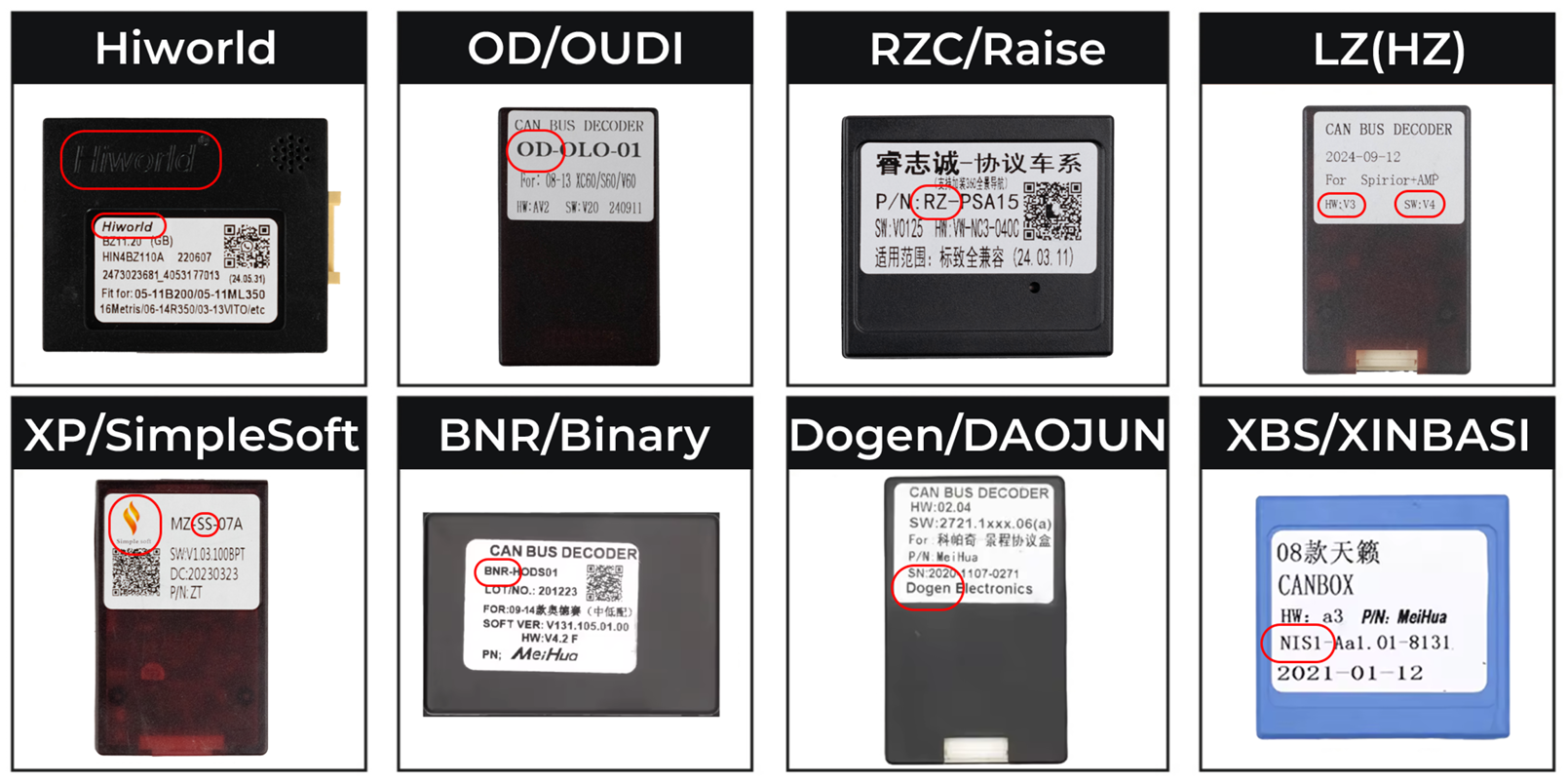 Jak rozpoznać model dekodera CAN